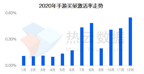 《2020全球手游廣告買量投放與變現(xiàn)報告》發(fā)布 TopOn攜手熱云解析全球手游營銷與變現(xiàn)新趨勢