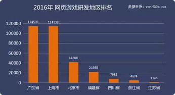 2016年度網頁游戲數據報告 歷經浮沉，回歸精品化發展之路