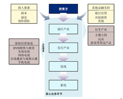 阿里影業(yè) 生來不同的影視新星與網(wǎng)絡(luò)經(jīng)營游戲產(chǎn)品的新浪潮