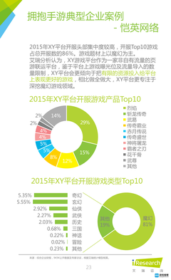 艾瑞咨詢發(fā)布《2016年中國網頁游戲行業(yè)研究報告》 網絡經營游戲產品迎變革與挑戰(zhàn)